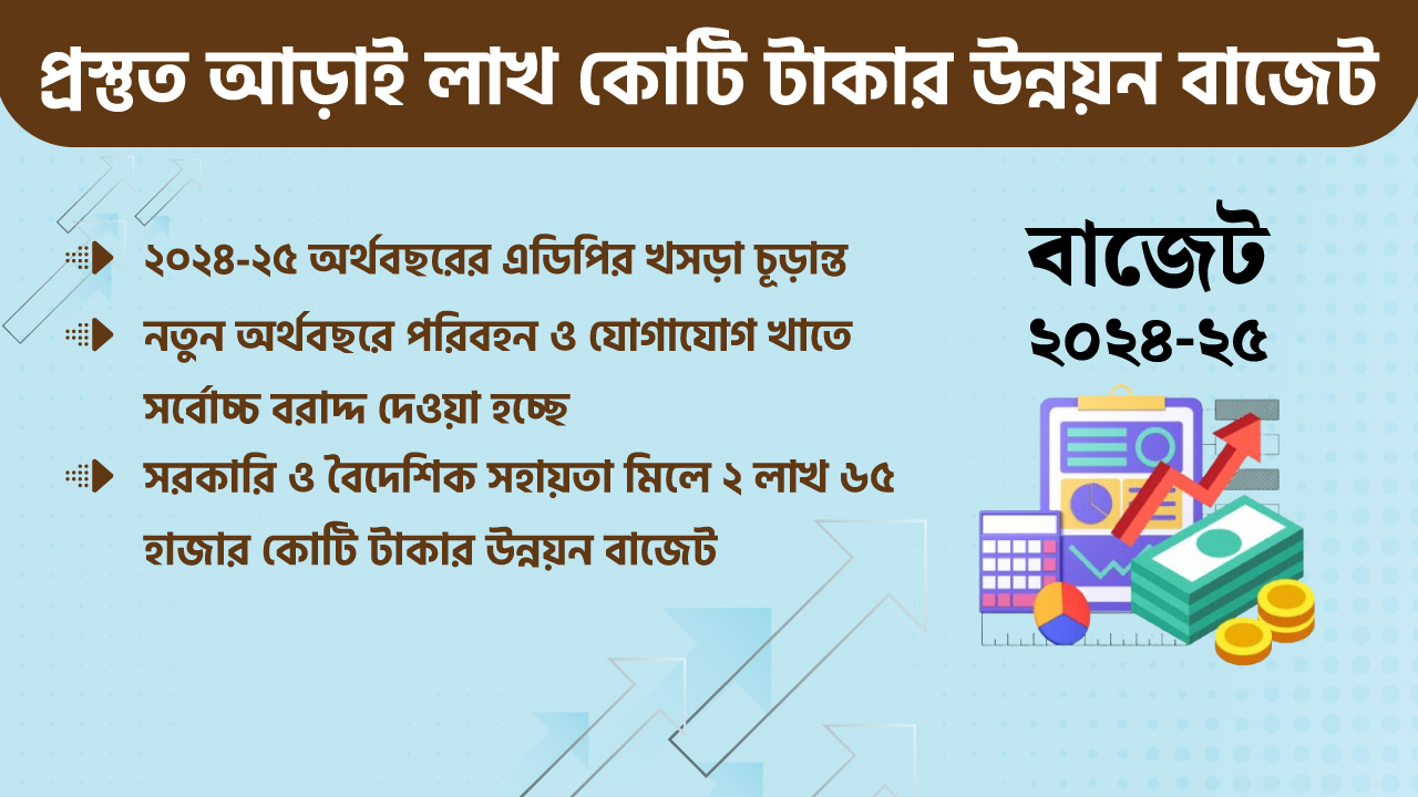 ২০২৪-২৫ অর্থবছরের আড়াই লাখ কোটি টাকার উন্নয়ন বাজেটের এডিপি প্রস্তুত 