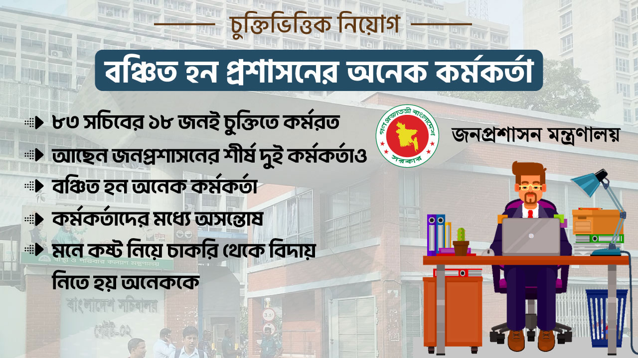 চুক্তিভিত্তিক নিয়োগে বঞ্চিত প্রশাসনের অনেক কর্মকর্তা